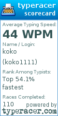 Scorecard for user koko1111