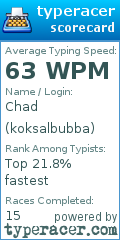 Scorecard for user koksalbubba