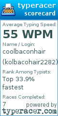 Scorecard for user kolbacohair2282