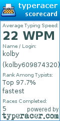 Scorecard for user kolby609874320