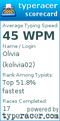 Scorecard for user kolivia02