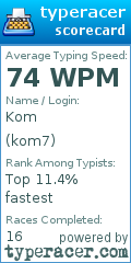 Scorecard for user kom7