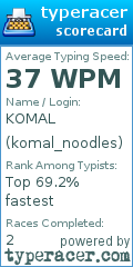Scorecard for user komal_noodles