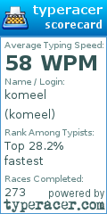 Scorecard for user komeel