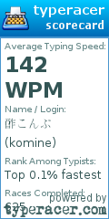 Scorecard for user komine