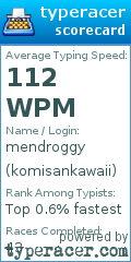 Scorecard for user komisankawaii