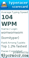 Scorecard for user komityper