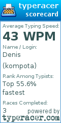 Scorecard for user kompota
