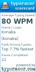Scorecard for user konaka