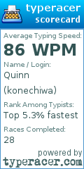 Scorecard for user konechiwa