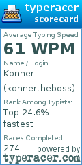 Scorecard for user konnertheboss
