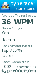 Scorecard for user konnn