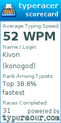 Scorecard for user konogod