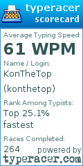 Scorecard for user konthetop