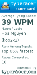 Scorecard for user koo2x2
