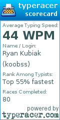 Scorecard for user koobss