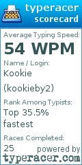 Scorecard for user kookieby2