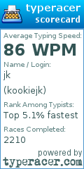 Scorecard for user kookiejk
