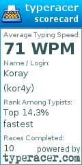 Scorecard for user kor4y