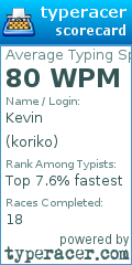 Scorecard for user koriko