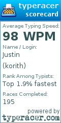Scorecard for user korith
