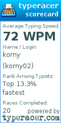 Scorecard for user korny02