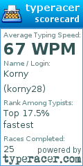 Scorecard for user korny28