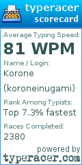 Scorecard for user koroneinugami