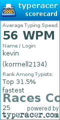 Scorecard for user korrnell2134