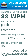 Scorecard for user korshoth