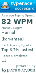 Scorecard for user koryantea