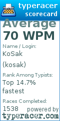 Scorecard for user kosak