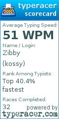 Scorecard for user kossy