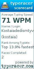 Scorecard for user kostaia