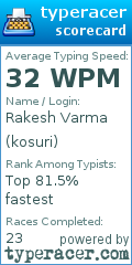 Scorecard for user kosuri