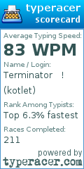 Scorecard for user kotlet
