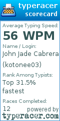 Scorecard for user kotonee03