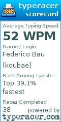 Scorecard for user koubae