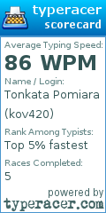 Scorecard for user kov420
