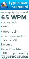 Scorecard for user koverjosh