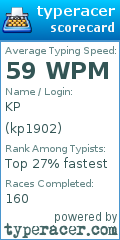 Scorecard for user kp1902