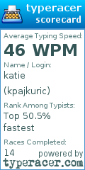 Scorecard for user kpajkuric