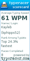 Scorecard for user kphipps52