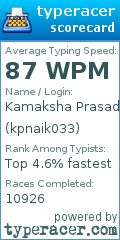 Scorecard for user kpnaik033
