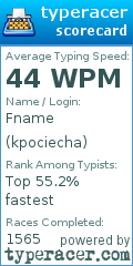 Scorecard for user kpociecha