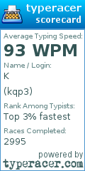 Scorecard for user kqp3