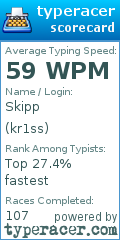 Scorecard for user kr1ss