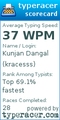 Scorecard for user kracesss