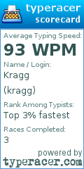 Scorecard for user kragg