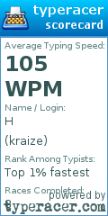 Scorecard for user kraize